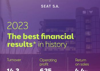 SEAT S.A. odnotowuje rekordowe zyski i zapowiada ofensywę modelową marek SEAT i CUPRA